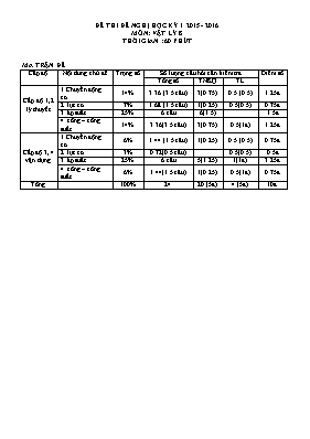 Đề thi học kỳ I - Năm học 2016 - 2017 môn Vật lí Khối lớp 8 - Đề A